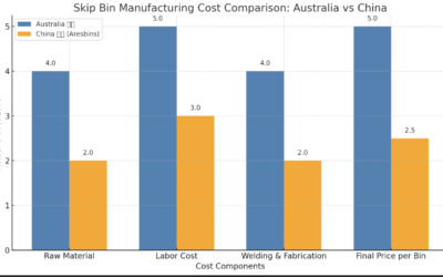 Australian Vs. Chinese Skip Bins Manufacturing: Quality And Cost Analysis