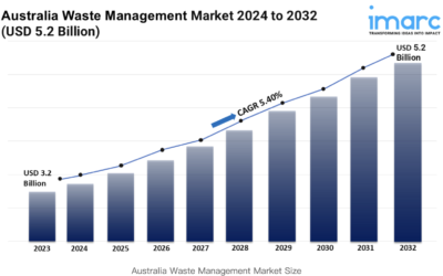 Top Trends and Market Drivers in Australia’s Waste Management Industry